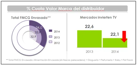 cuota valor marca