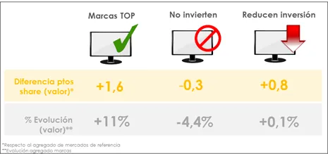 marcas top