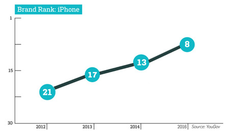 grafico-iphone