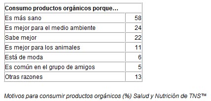 tabla