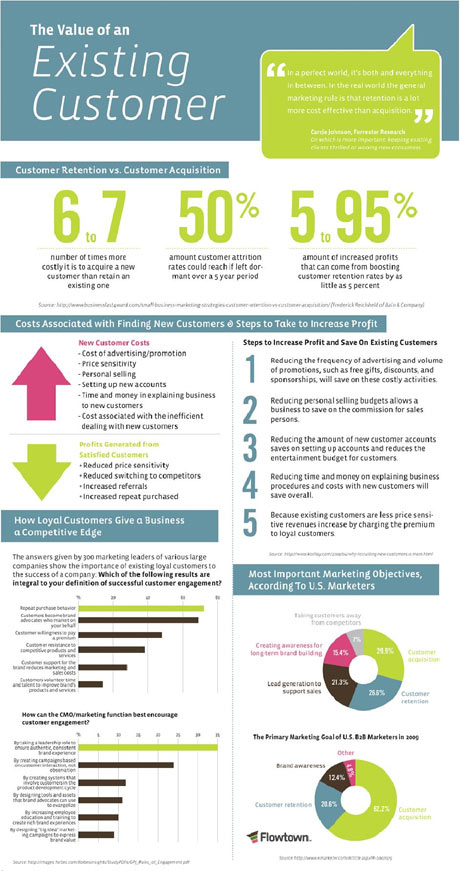 infografia-existing-custome