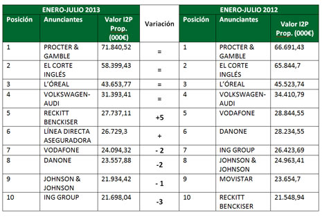 enerojulio