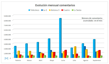 gráfica 4