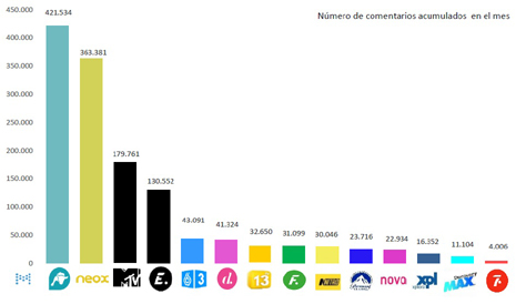 gráfica 5