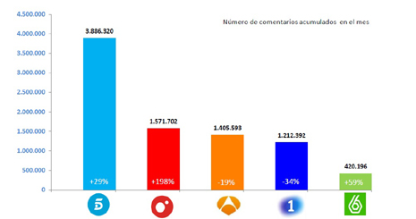 gráfico 1