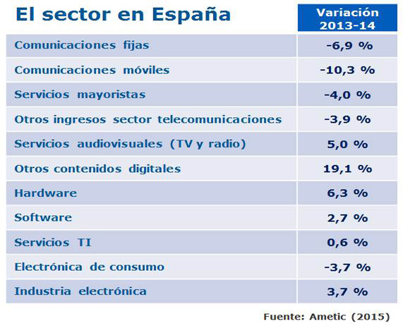 El sector en España _ Imagen (1)