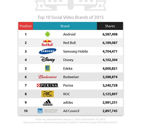 ranking marcas redes sociales