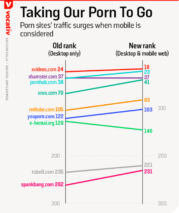 grafico