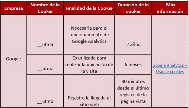 Política de Cookies