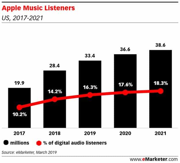 apple-music-listeners