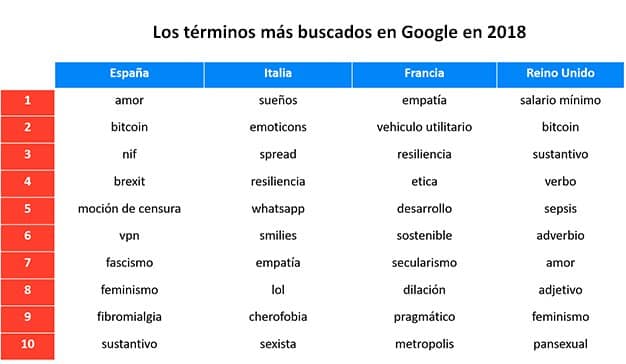 tabla-busquedas-google-semrush