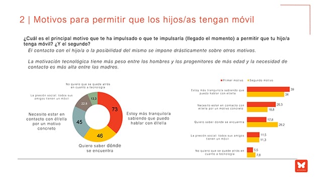 XPLORA niños tabla 2