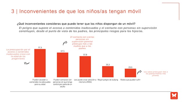 XPLORA niños tabla 3