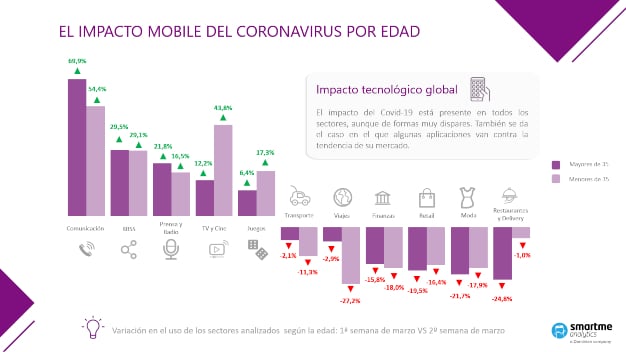 Aplicaciones cuarentena