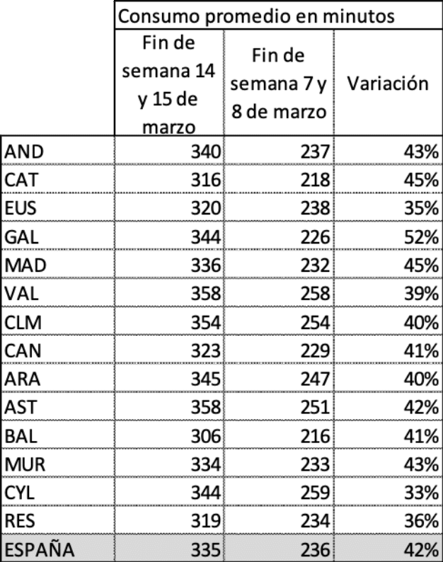 grafica 2
