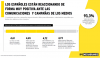 IPG MEDIABRANDS