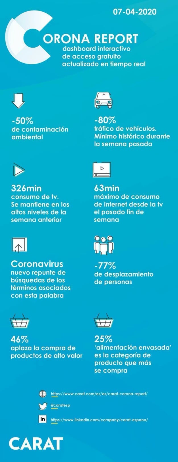 coronareport