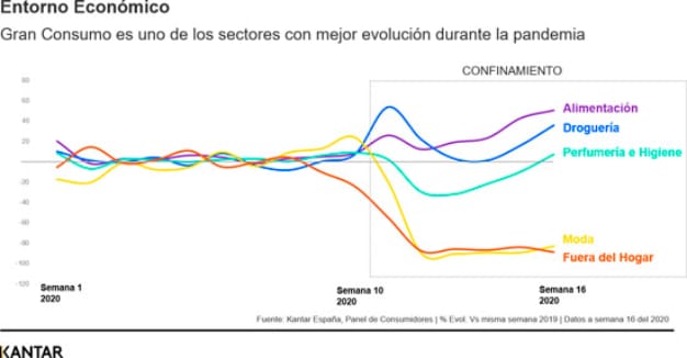 gráfica 1 consumo kantar