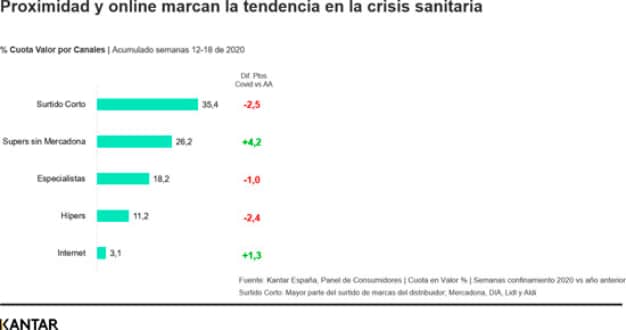 gráfica 2 consumo kantar