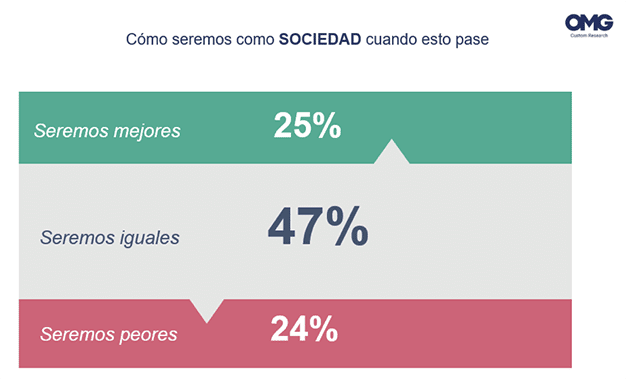 Cómo seremos como sociedad