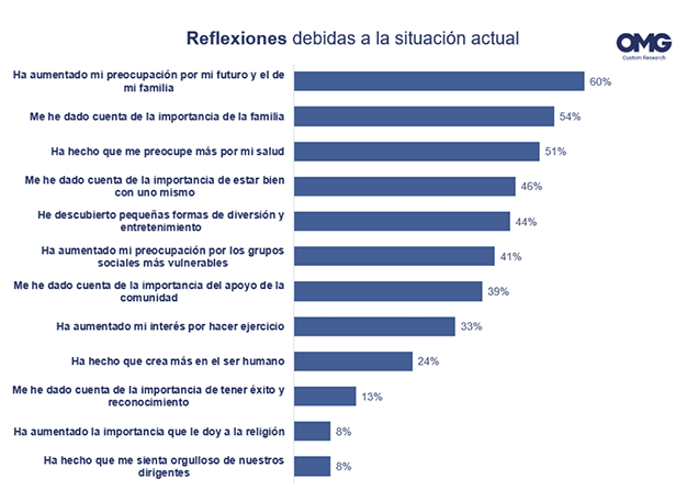 Reflexiones debidas a la situación actual