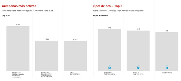 Spot de oro