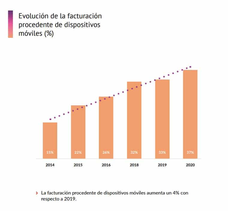fraude movil pago online estudio adigital