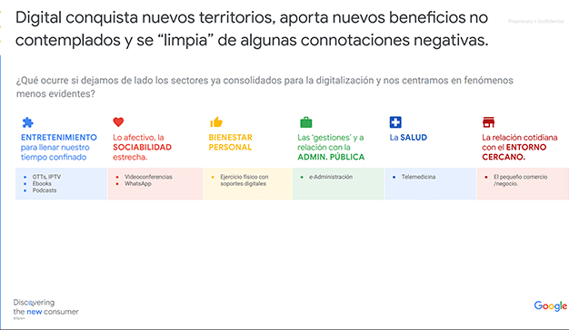 beneficios del sector digital en comercios para consumidor