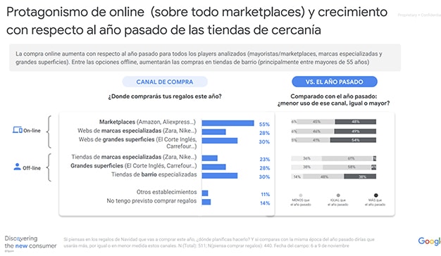 datos de sector digital en navidad