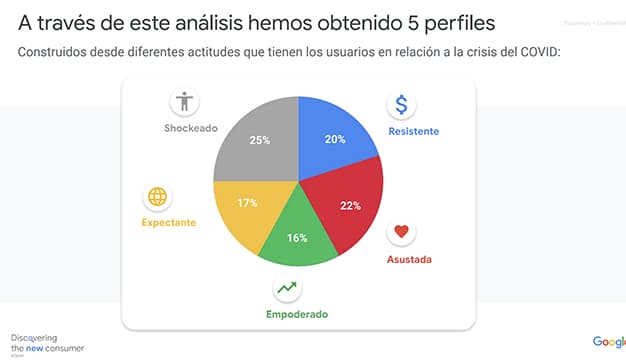 perfiles consumidor pandemia