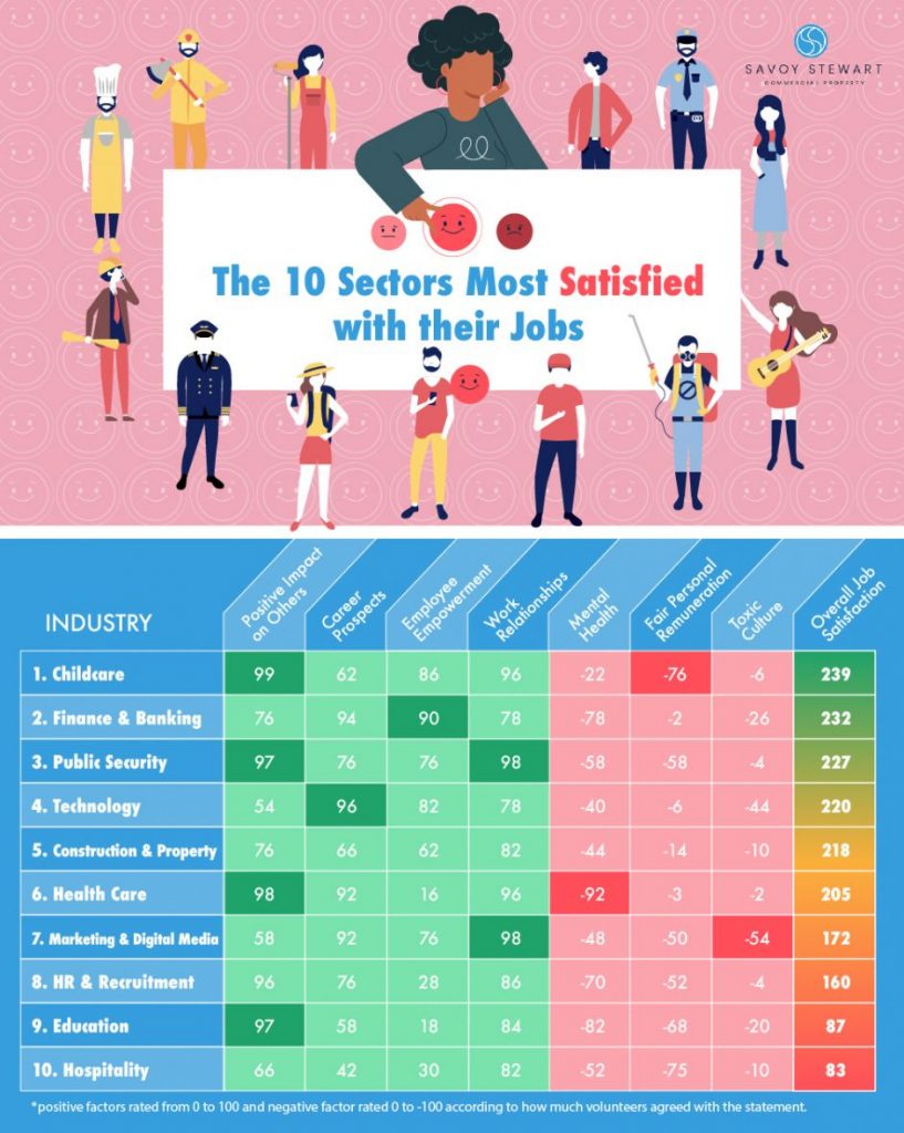 savoy stewart work satisfaction infographic