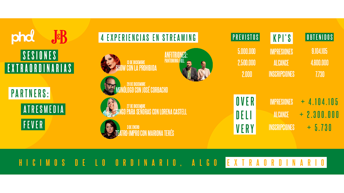 infografía jyb horizontal