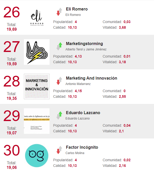 ranking ditrendia marzo