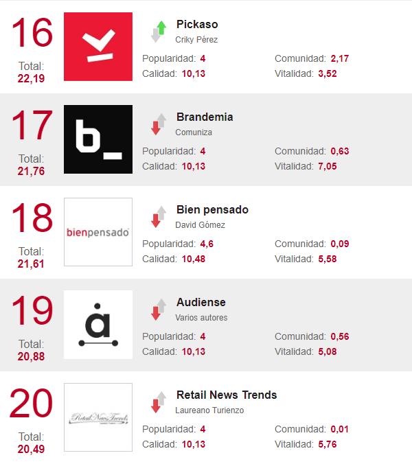 blogs marketing
