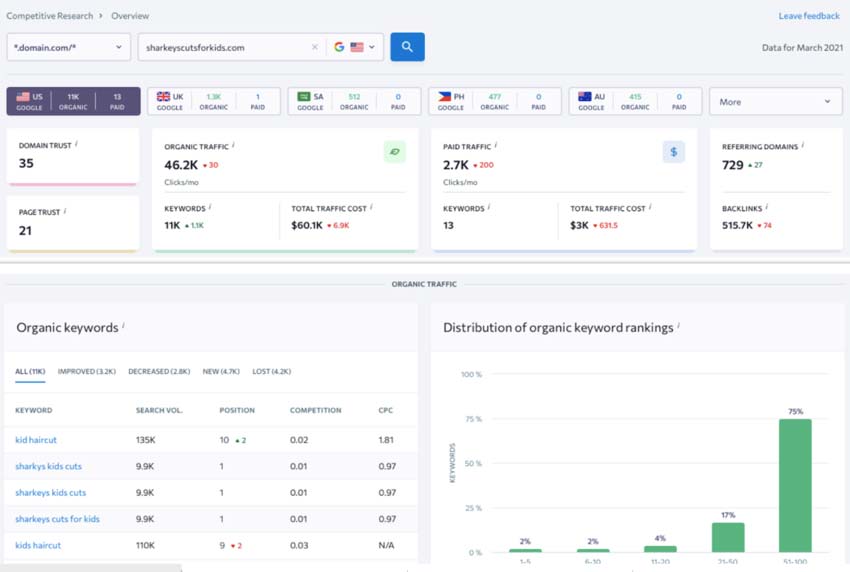 investigación competitiva herramientas