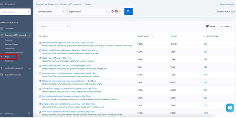 investigación competitiva páginas web más tráfico