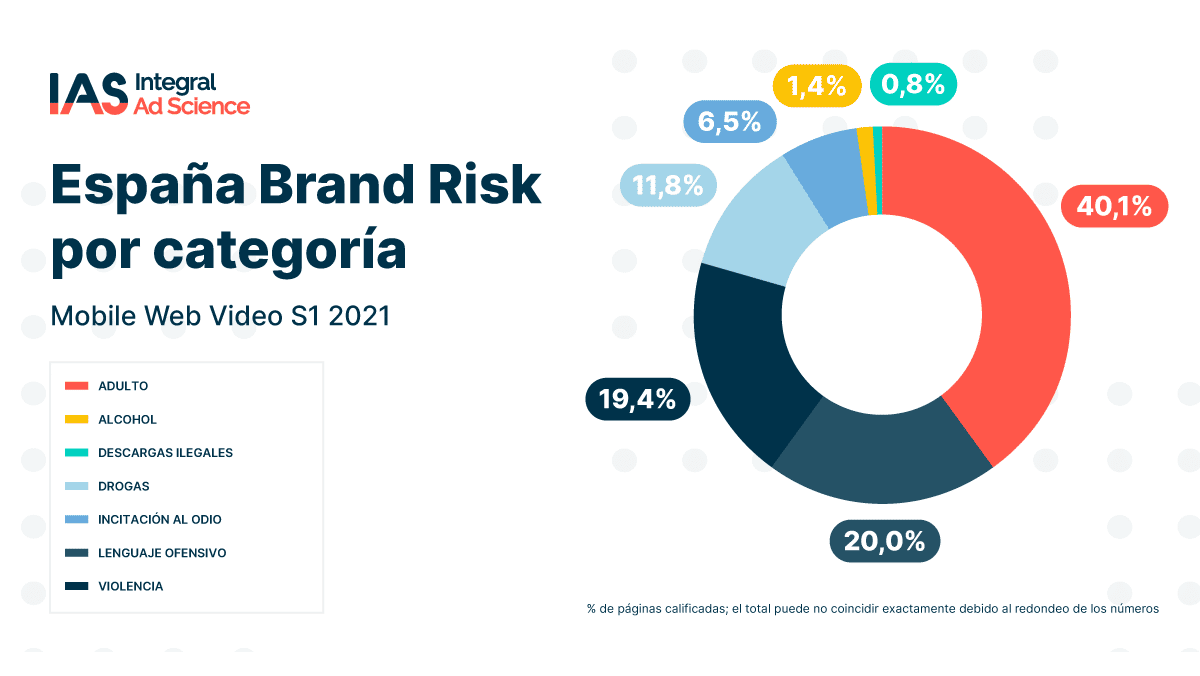 El riesgo de marca se empieza a recuperar, tanto de forma global como en España, tras la pandemia