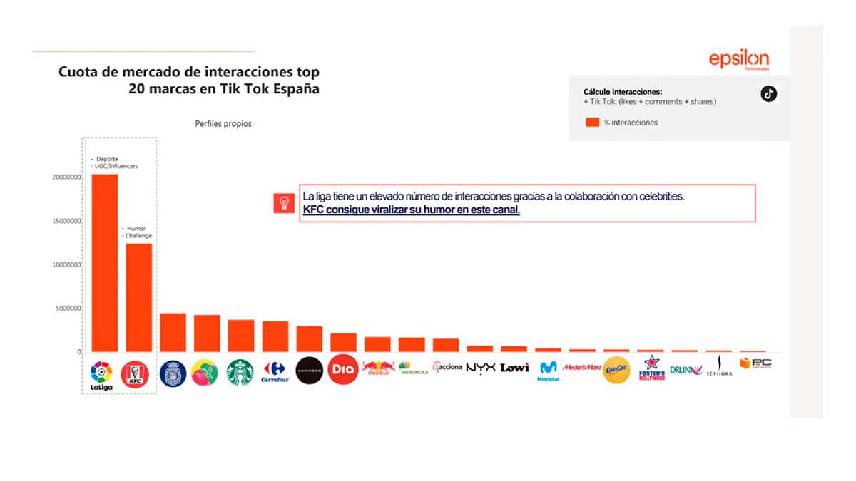 Ranking de las marcas con más éxito en TikTok