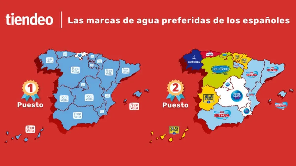 Marcas más populares - Agua