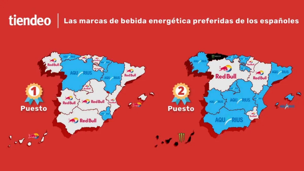 Marcas más populares Bebidas energéticas