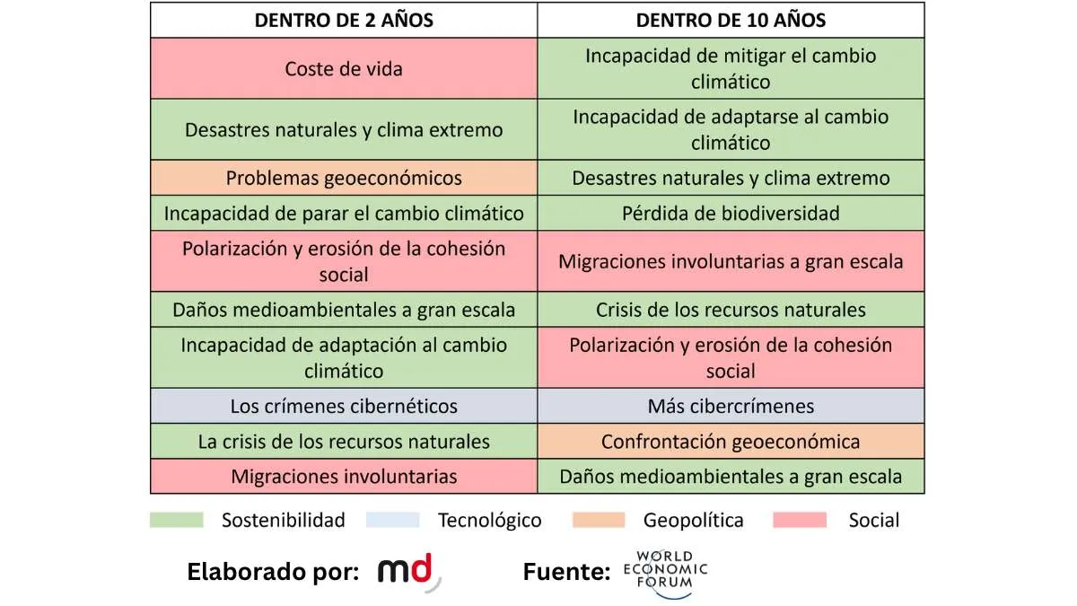 Las x lecciones de marketing que nos ha enseñado el Foro Económico Mundial en Davos 2023