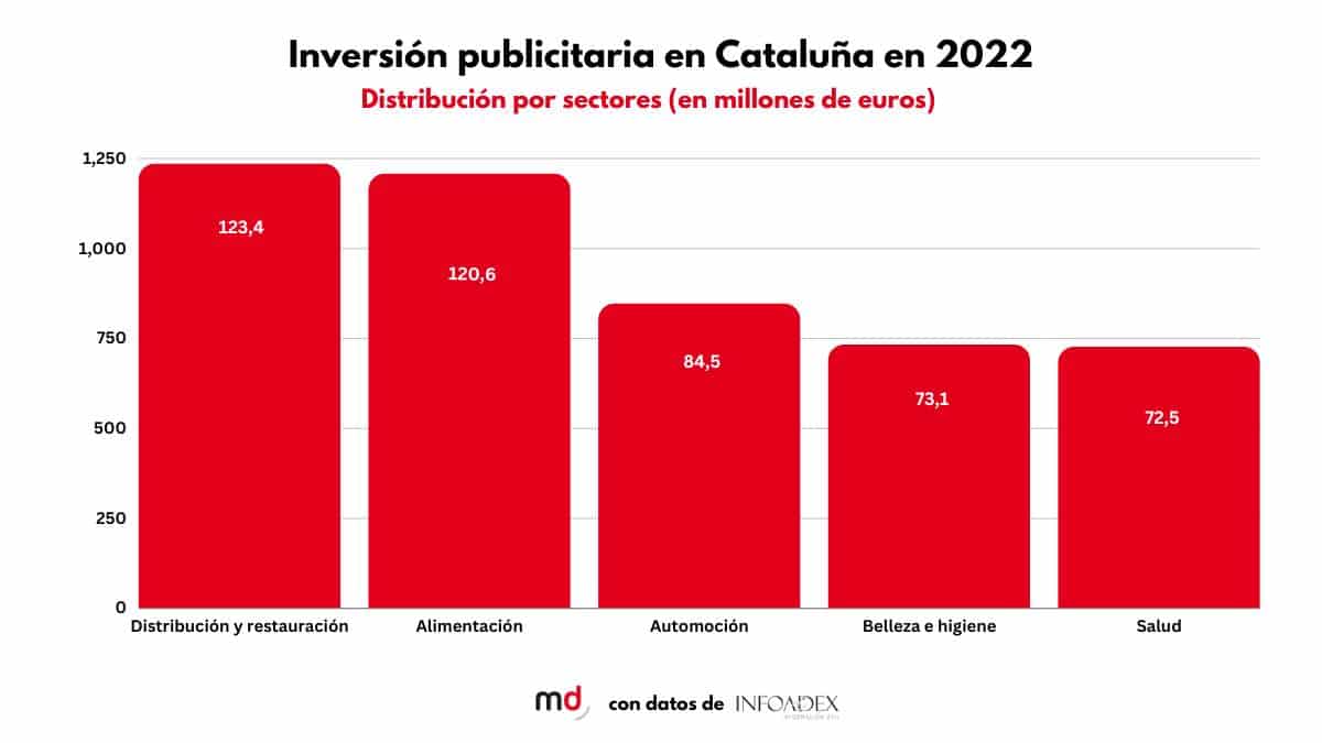 INVERSIÓN CATALUÑA
