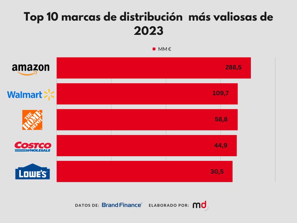 Ranking Brand Finance.