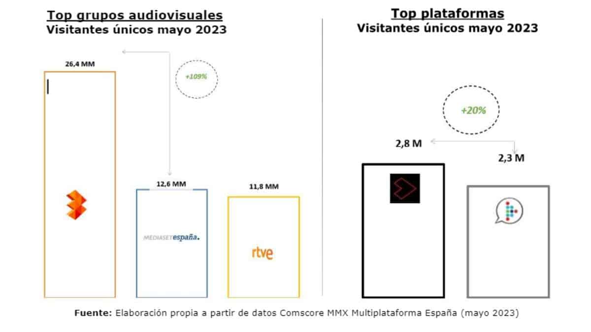 atresmedia