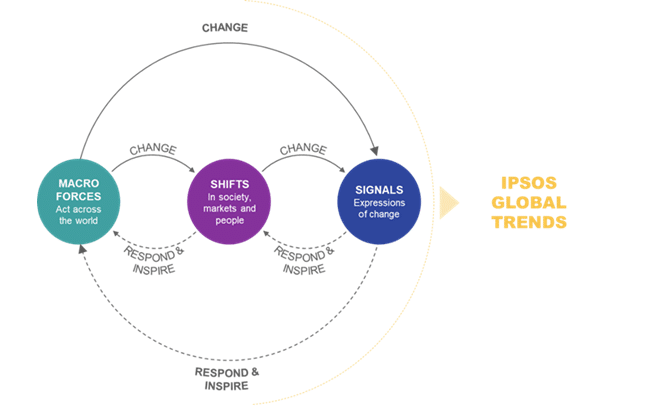 IPSOS Global Trends 2023