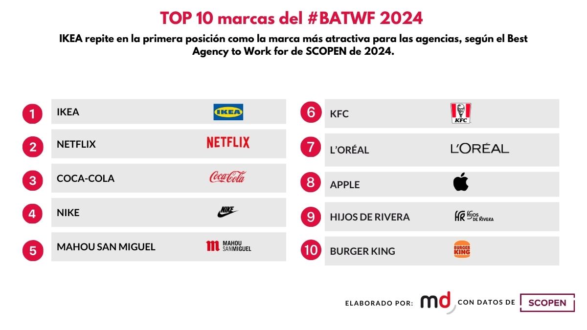 MARCAS SCOPEN