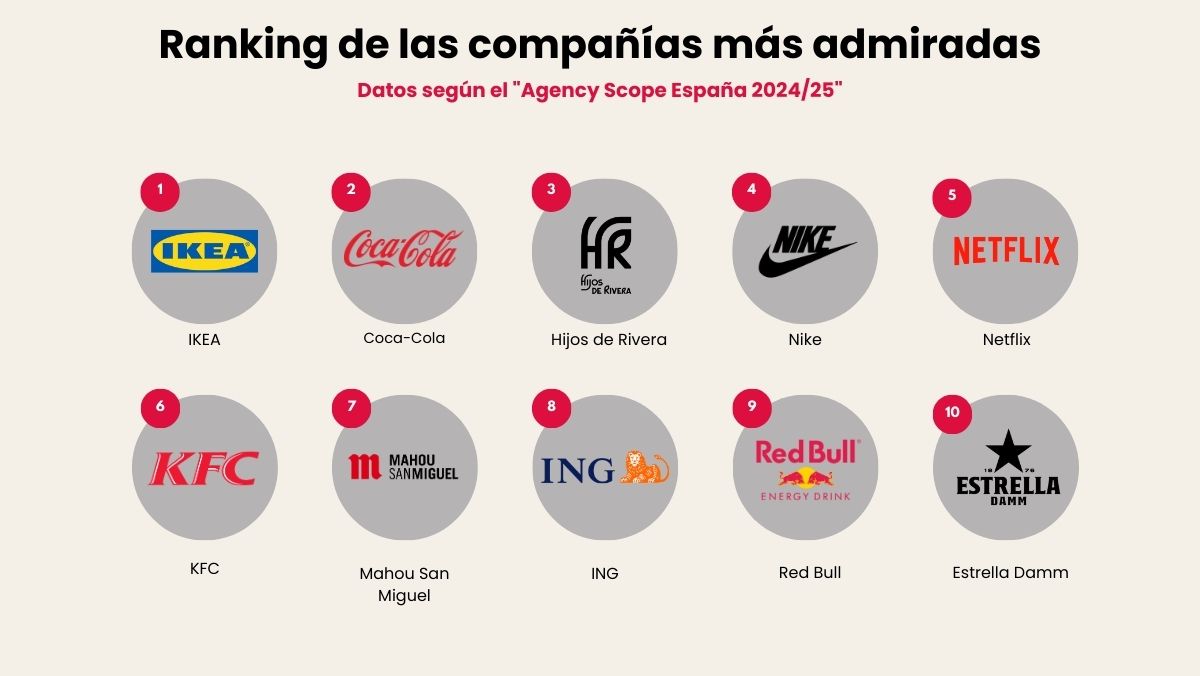 Top anunciantes en SCOPEN