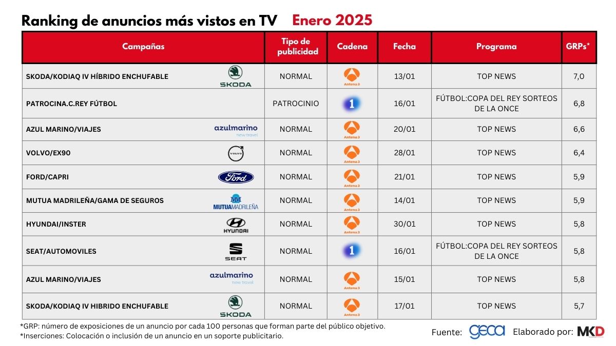 Anuncios en TV enero 2025