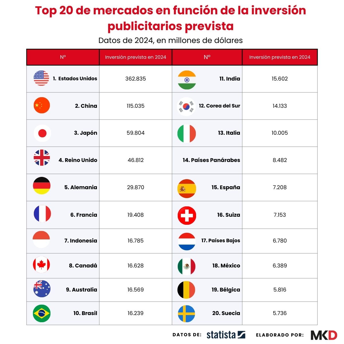 Inversión prevista por país en 2024