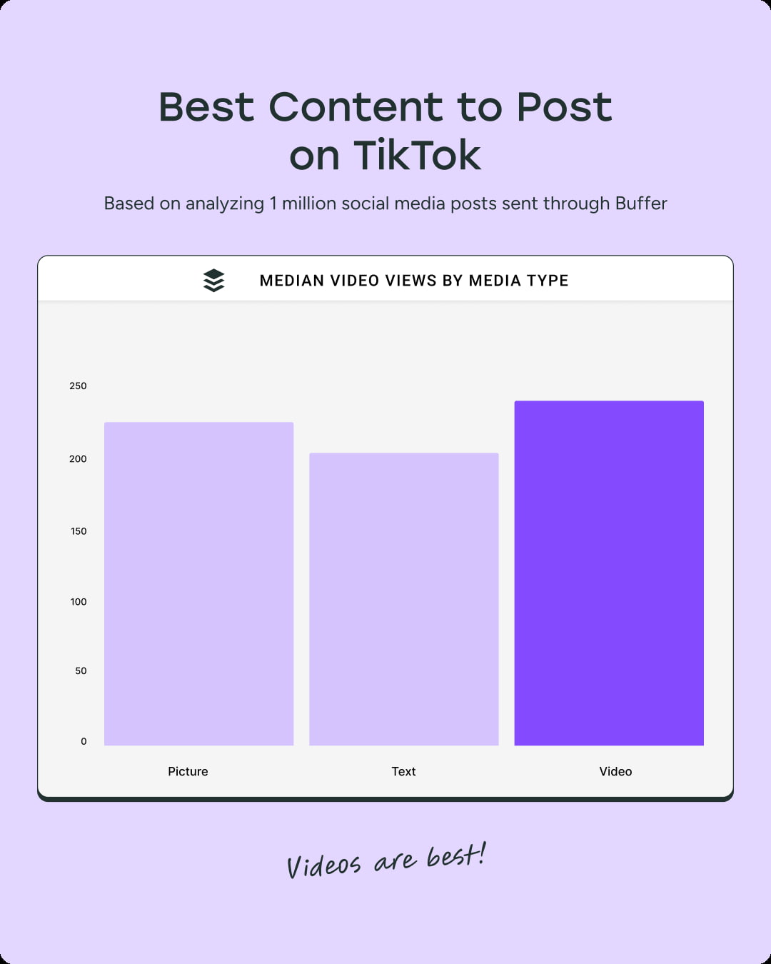 Best Content to Post TikTok